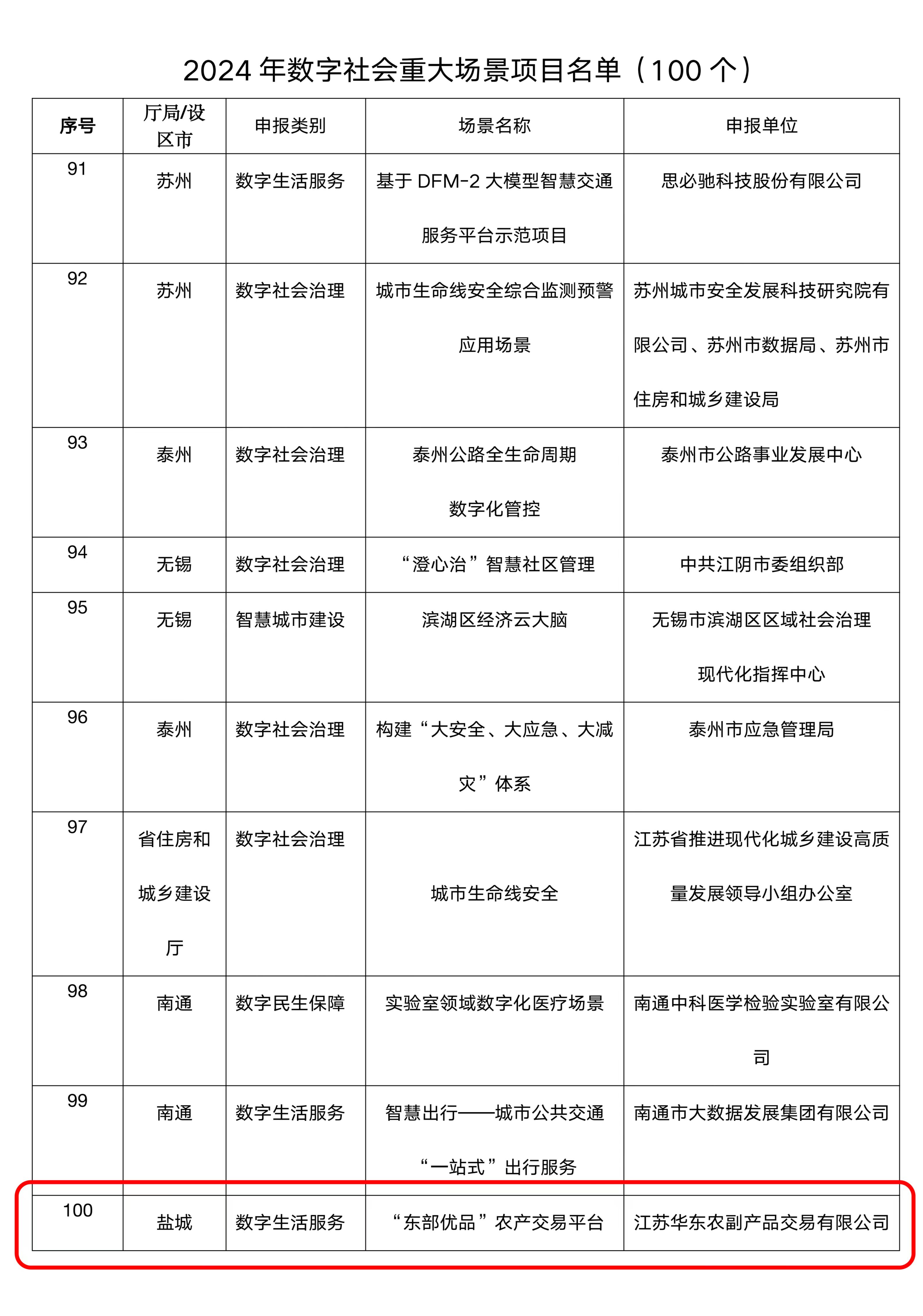 新立讯一科技改变未来