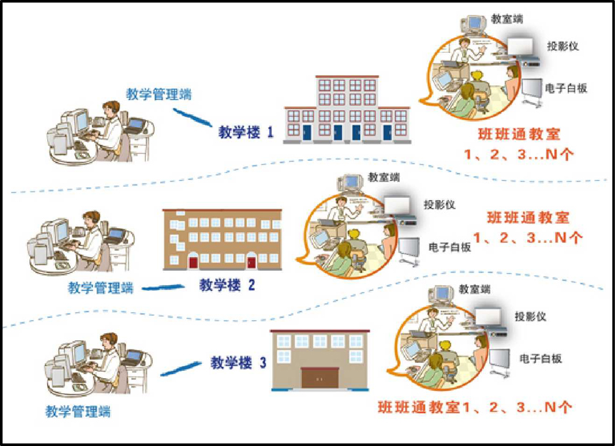 新立讯一科技改变未来