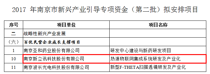 新立讯一科技改变未来